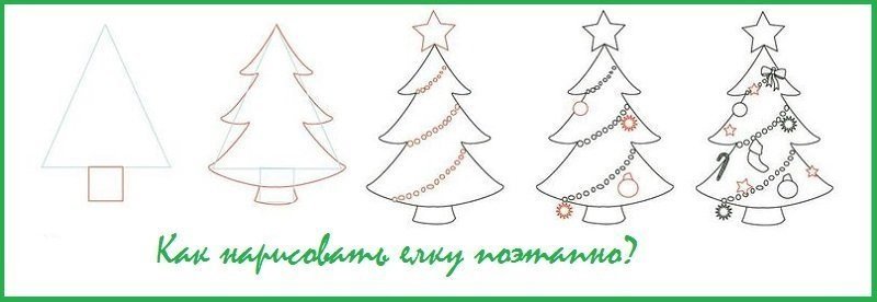 Пошаговое рисование елки