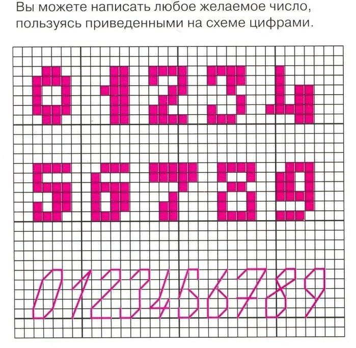 Вышивка букв и цифр крестиком