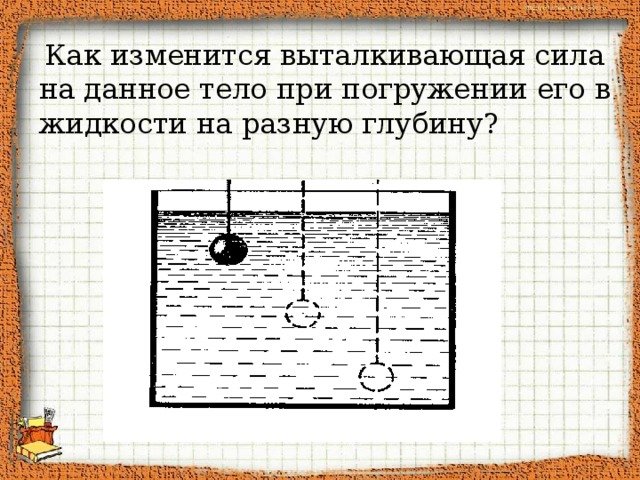 Архимедова сила