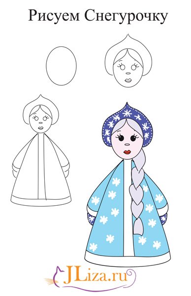 Рисунок Снегурочки
