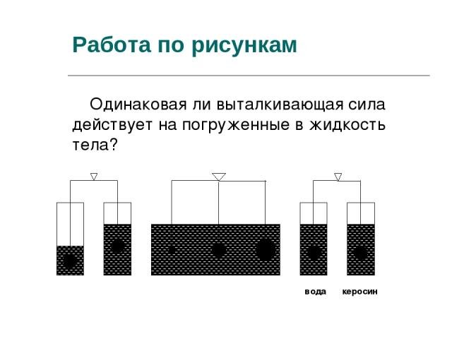 Выталкивающая сила рисунок