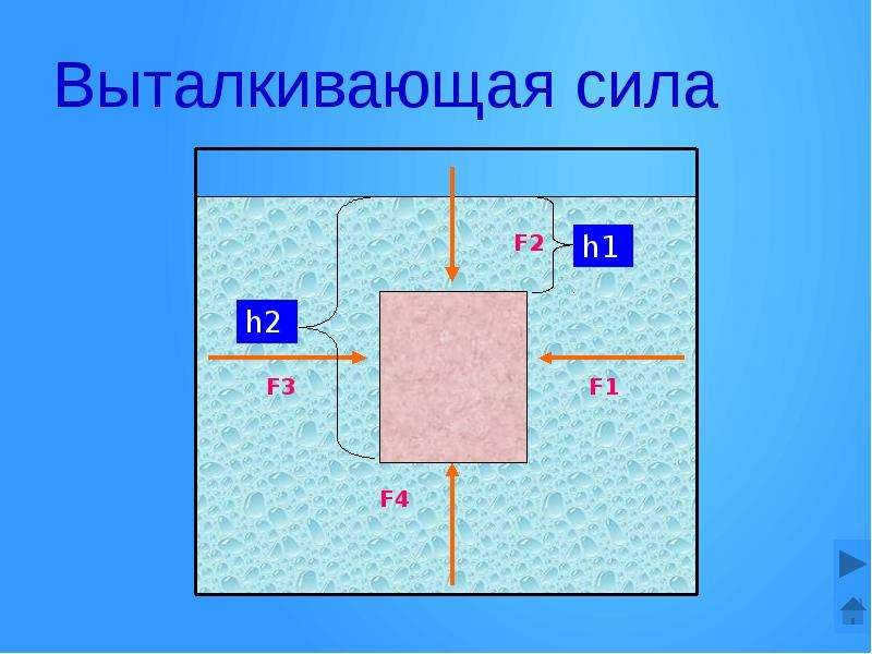 Выталкивающая сила