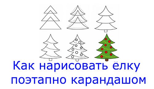 Как нарисовать ёлку карандашом поэтапно