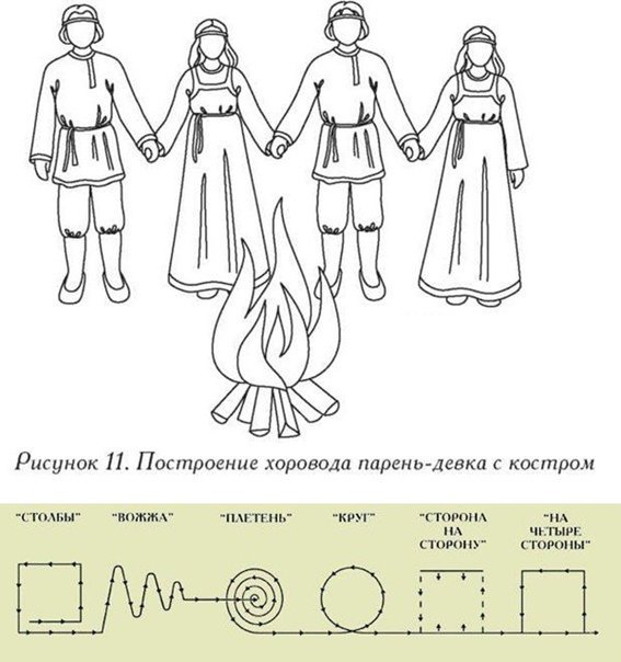 Хоровод рисунок для детей