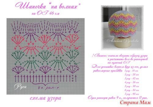Рисунок крючком для шапки