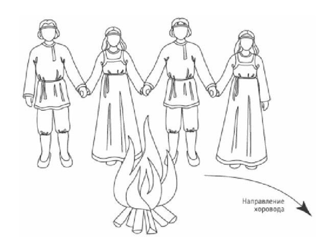 Национальный костюм рисунок