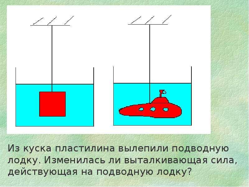 Силы действующие на подводную лодку