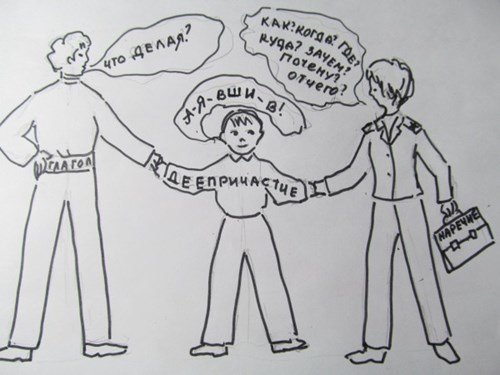 Деепричастие рисунок
