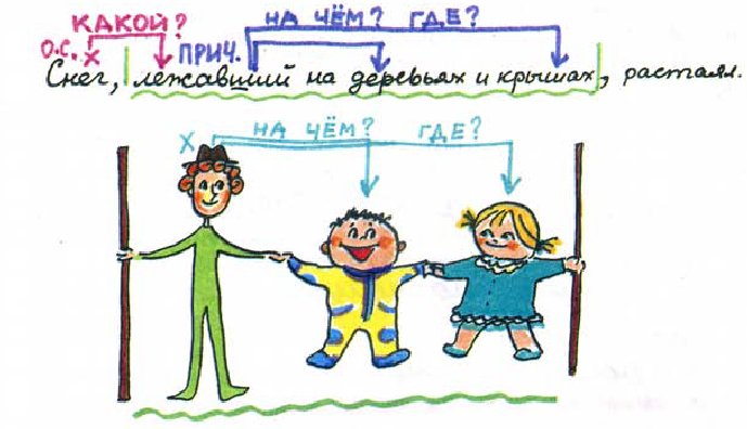 Деепричастие рисунок