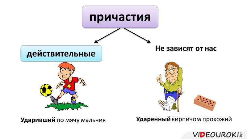 Причастие рисунок