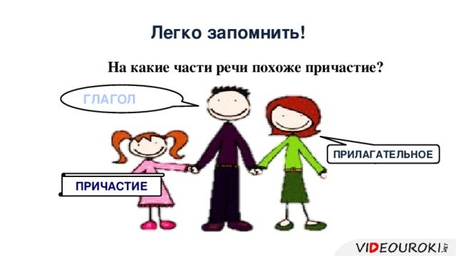 Причастие часть речи