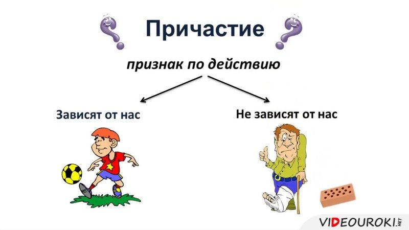 Признак по действию причастия