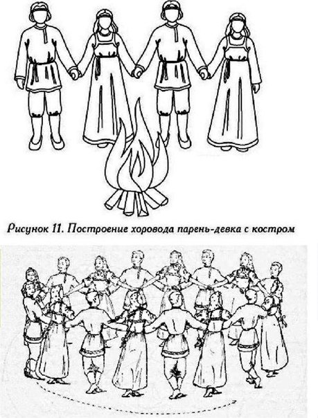 Нарисовать хоровод