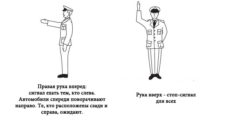 Сигналы регулировщика дорожного движения