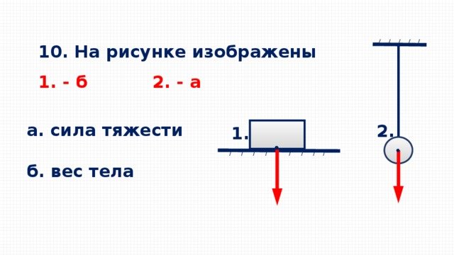 Вес тела рисунок