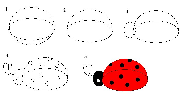 Рисование для детей Божья коровка
