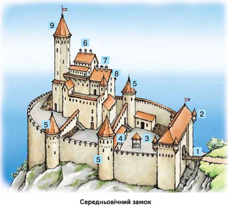 Рыцарский замок средневековья донжон