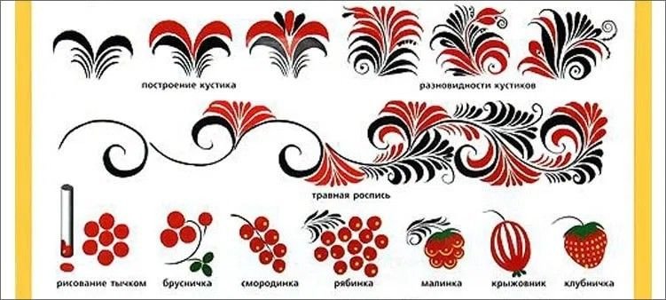 Основные элементы орнамента хохломской росписи