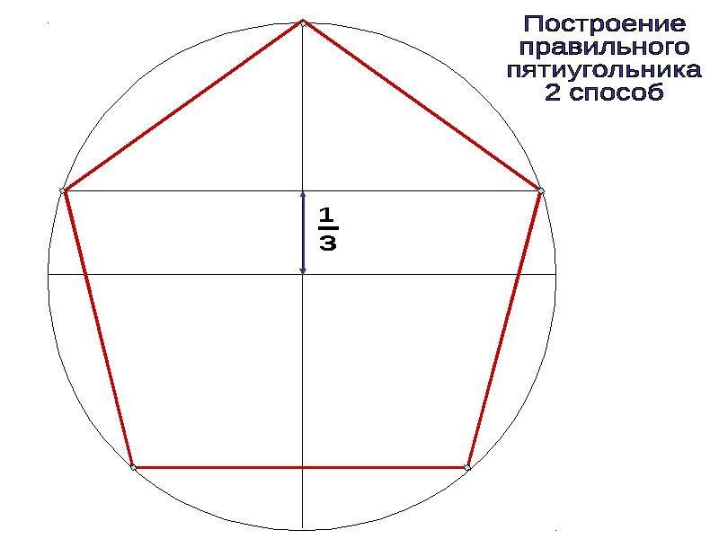 Построение правильного пятиугольника с помощью циркуля