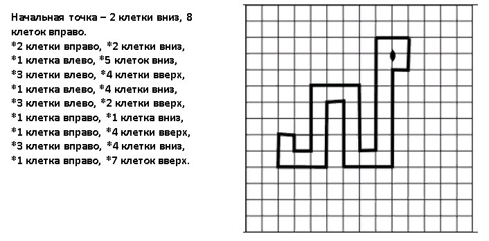 Графический диктант в ДОУ В подготовительной группе