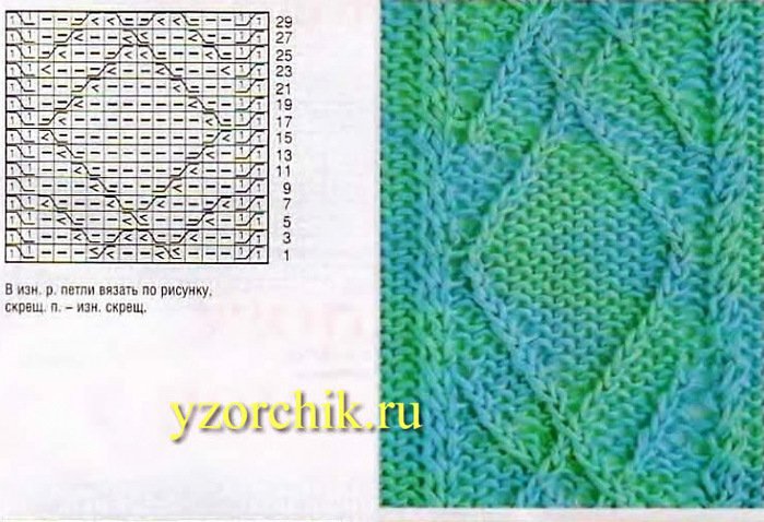 Узор ромбы спицами