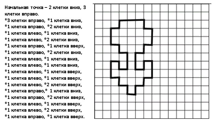 Схемы графического диктанта для дошкольников