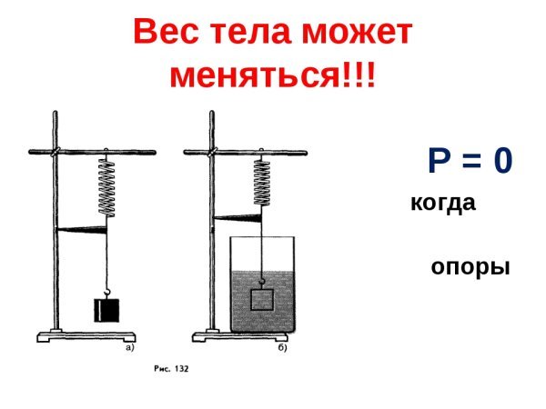 Формула веса тела физика 7 класс