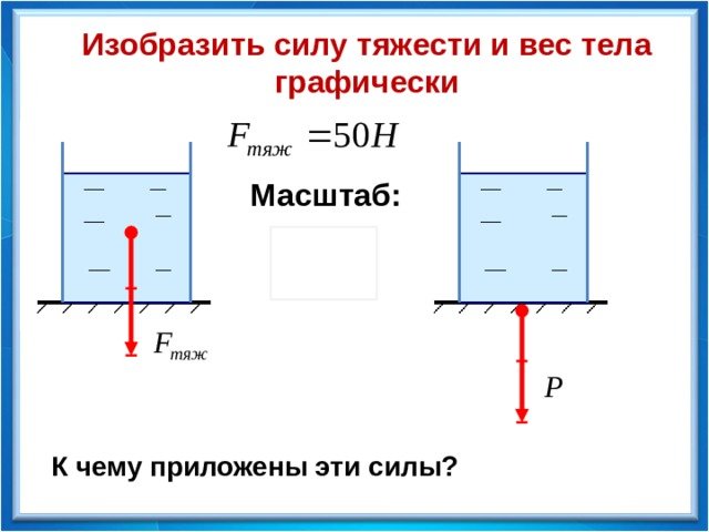 Изобразить графически силу тяжести