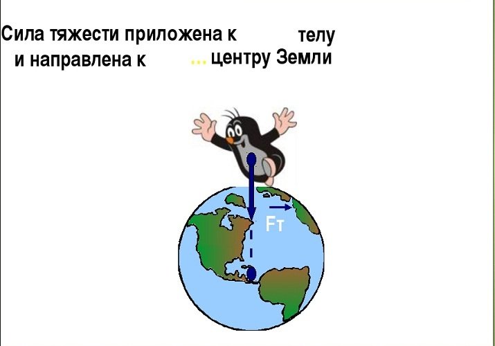Сила тяжести