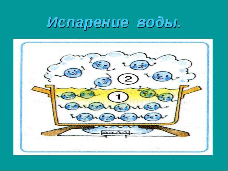 Испарение воды схематический рисунок