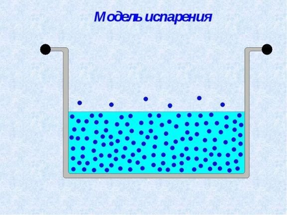 Испарение воды схематический рисунок