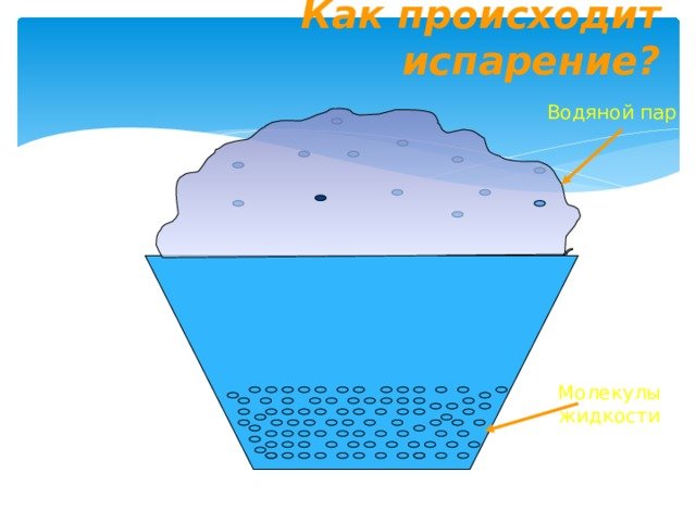 Испарение воды схема