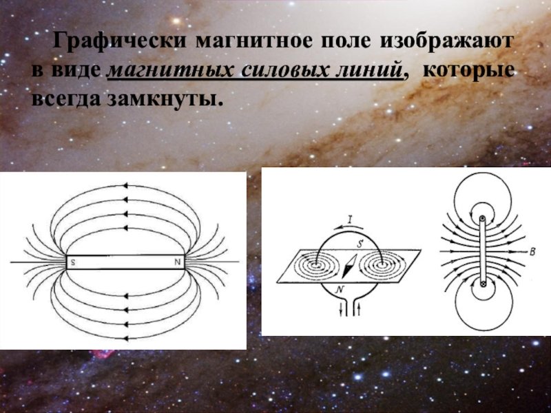 Графическое изображение линий магнитного поля