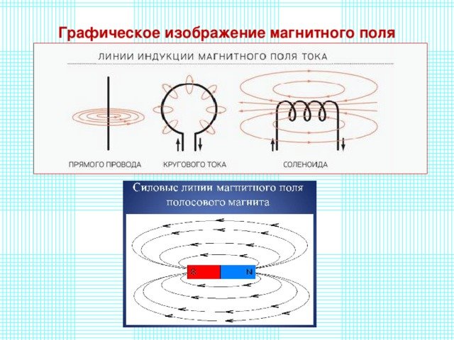 Графическое изображение магнитного полей. Линии магнитных индукции