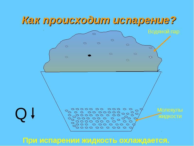 Испарение схема
