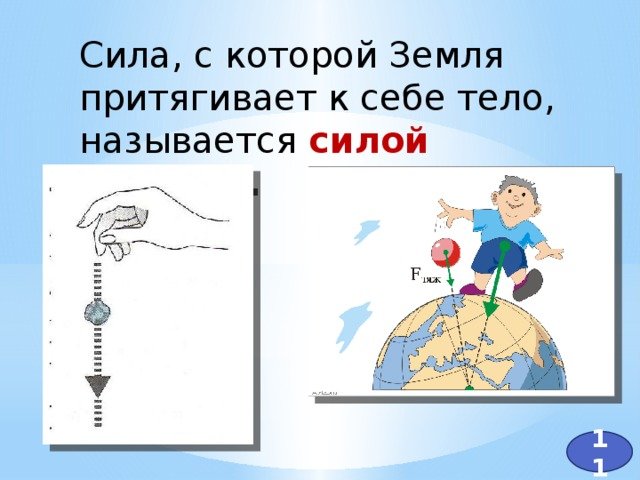 Рисунок на тему сила тяжести