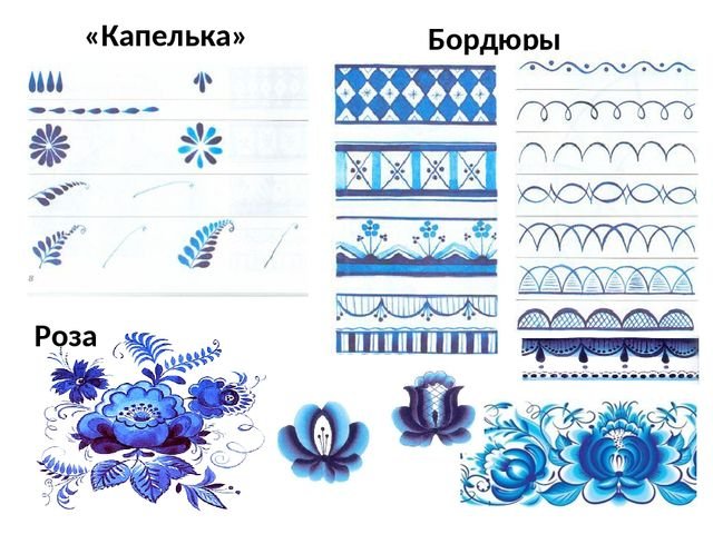 Основные элементы гжельской росписи для дошкольников