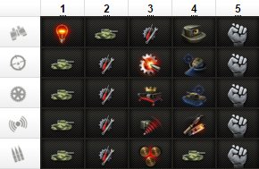 Перки для танков World of Tanks