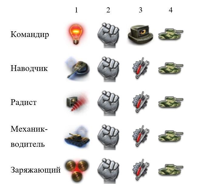 Перки экипажа средний танк