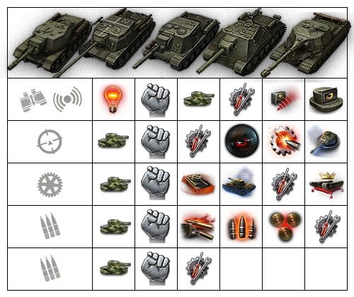 ИСУ-152 WOT перки экипажа