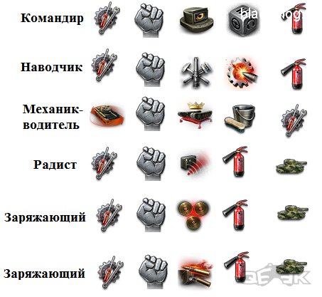 Таблица прокачки экипажа