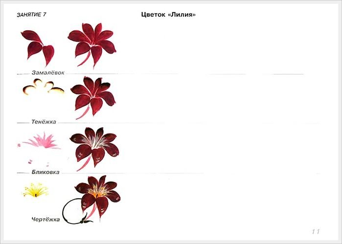 Жостовская роспись поэтапно легко