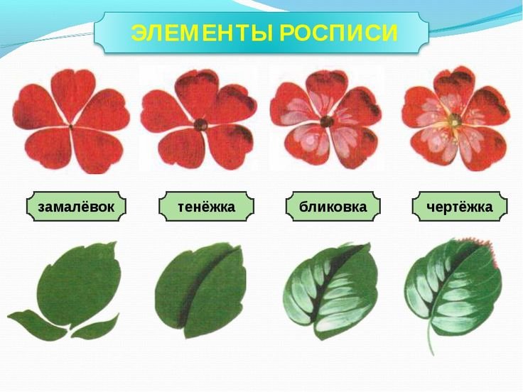 Элементы Жостовской росписи поэтапно