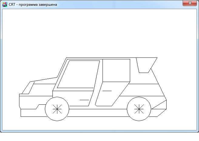 Рисунки в Паскале