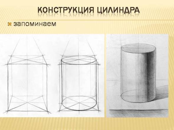 Цилиндр в перспективе