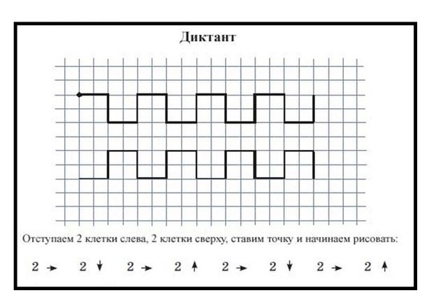 Математический диктант самый простой для дошкольников