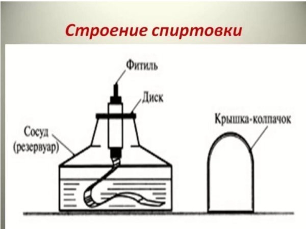 Спиртовка лабораторная схема