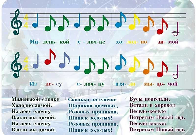 Маленькой ёлочке холодно зимой Ноты для фортепиано