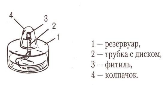 Спиртовка лабораторная устройство схема