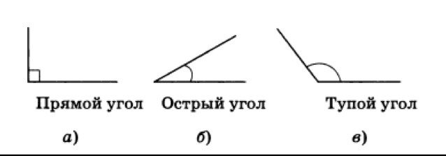 Как определить тупой острый и прямой угол